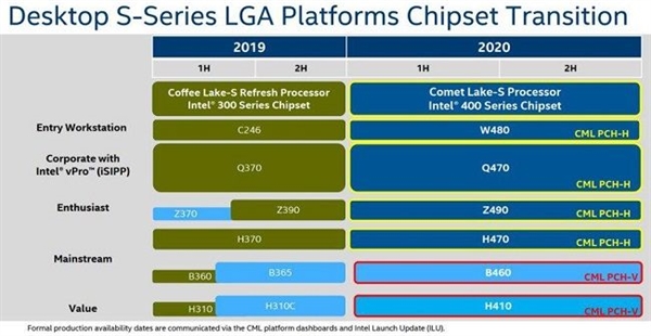 Intel十代酷睿桌面ES散片谍照及CPU-Z曝光：要同时用两种接口？