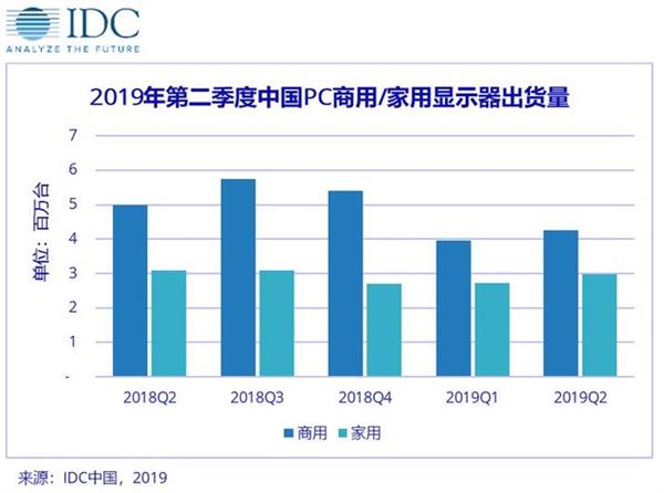 DIY外设2019年度回顾：CPU市场风云变换 真无线耳机大爆发