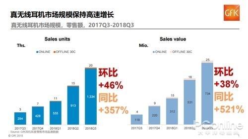 DIY外设2019年度回顾：CPU市场风云变换 真无线耳机大爆发