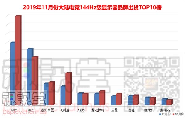 DIY外设2019年度回顾：CPU市场风云变换 真无线耳机大爆发