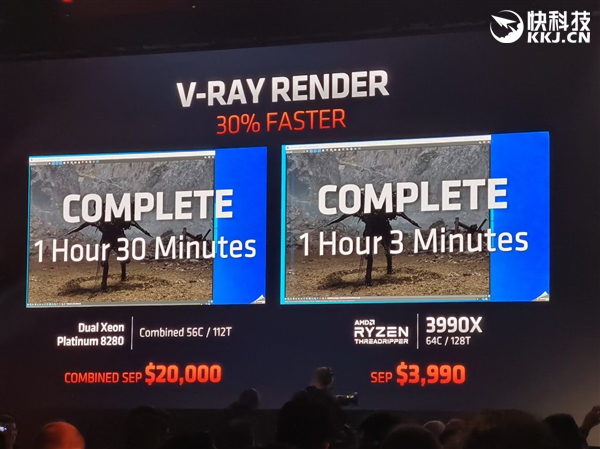 AMD正式发布线程撕裂者3990X：64核心128线程、3990美元