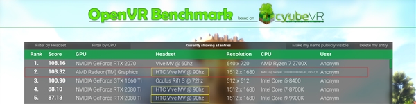 大核心Navi？AMD神秘新卡现身：VR性能超越RTX 2080 Ti