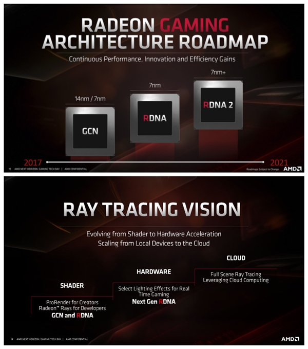 大核心Navi？AMD神秘新卡现身：VR性能超越RTX 2080 Ti