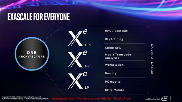 Intel Xe独立显卡首秀：小巧可爱的开发卡