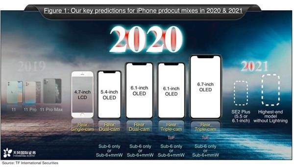 iPhone 12外形、配置齐曝光！两种5G版本、X55基带/A14处理器