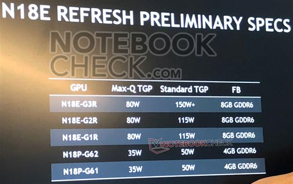 RTX 2080 Super移动版显卡来了 150W塞入笔记本中