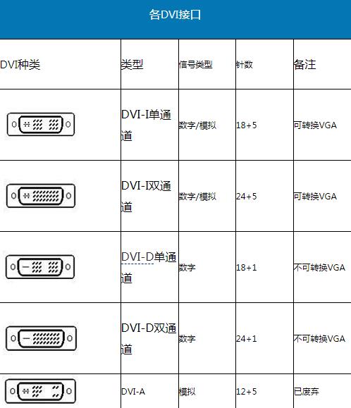 线材不对：144Hz显示器白买