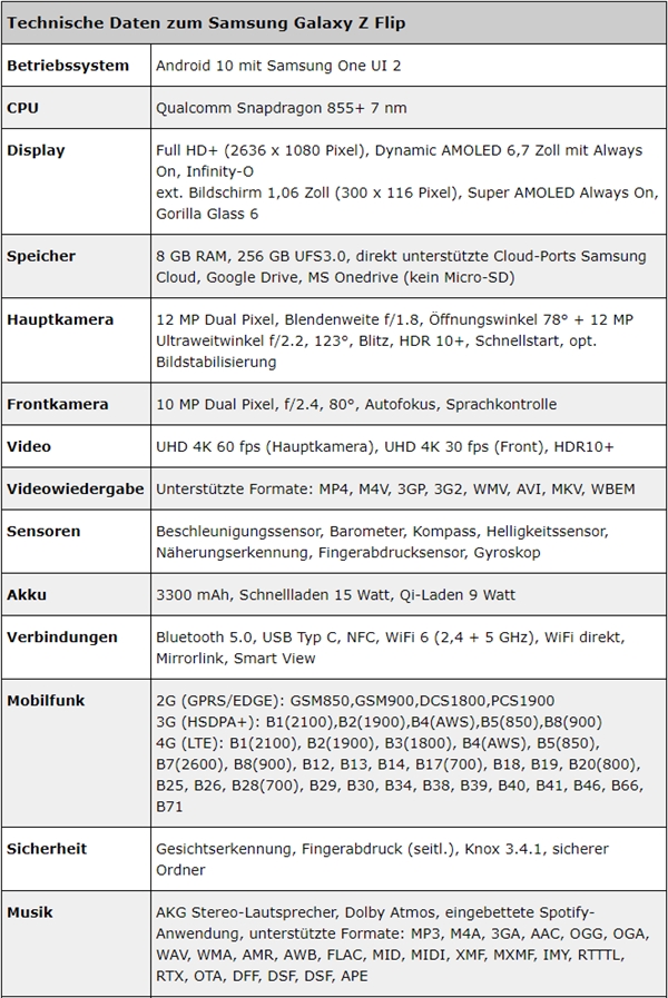 <a href='https://www.samsung.com/cn/' target='_blank'><u>三星</u></a>Galaxy Z Flip曝光：上下折叠/855 Plus 价格或超万元