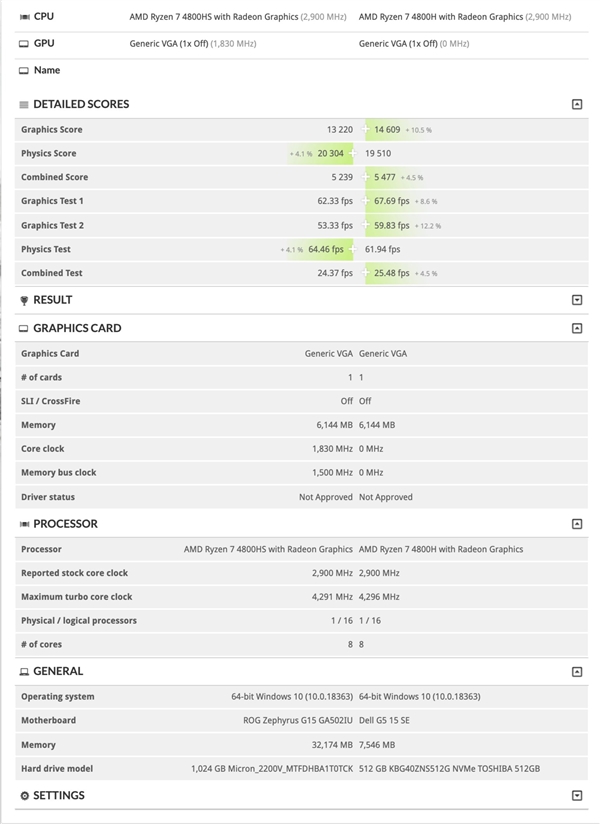 华硕独占的AMD锐龙7 4800HS现身：功耗降低10W、依然加速4.3GHz