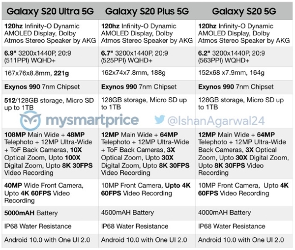 三星Galaxy S20发布会官宣：2月12日3点见证1亿像素