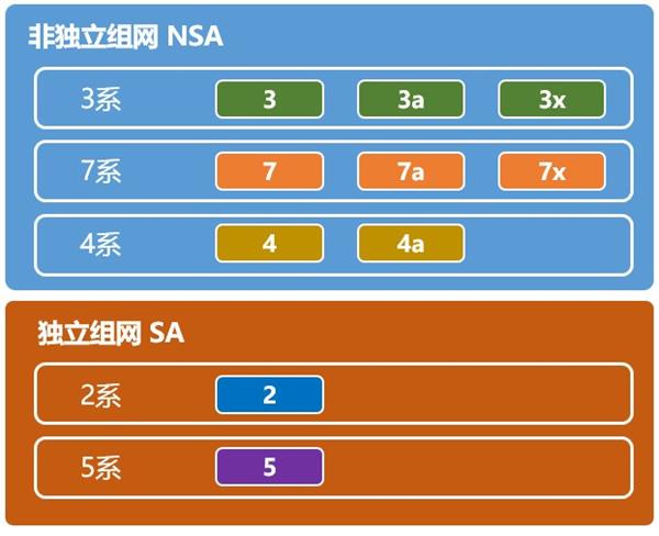 六款主流5G芯片有什么区别 不看手机白买了