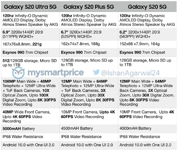 三星Galaxy S20 Ultra 5G海报泄露 深色机身霸气十足