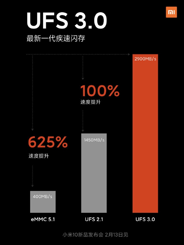 小米10配置定了！全系骁龙865、LPDDR5内存+UFS 3.0闪存