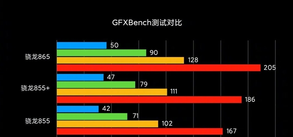 GPU能效比大增35% <a href='http://www.mi.com/' target='_blank'><u>小米</u></a>10公布GFXBench测试结果：玩游戏首选