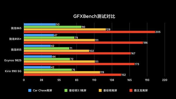 小米10首发 骁龙865详解：2020年最强安卓平台