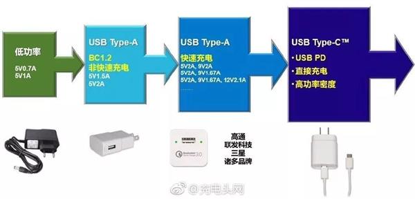 苹果iPhone更换USB-C接口局中局！