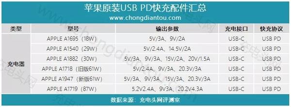 苹果iPhone更换USB-C接口局中局！