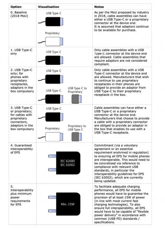 苹果iPhone更换USB-C接口局中局！