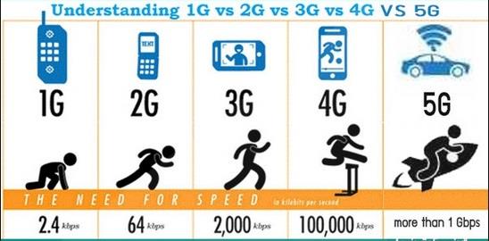 什么是6G？碾压5G没压力 2030年可能会出现