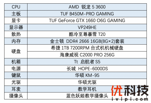 互联网+教育 华硕主板线上教学高效工具