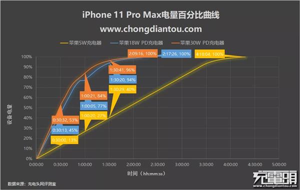 目前都有哪些快充？盘点八大品牌主流快充手机