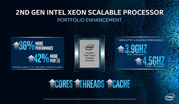 Intel升级二代可扩展至强：性能涨36%、性价比涨42%