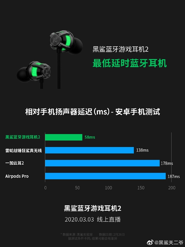 黑鲨蓝牙游戏耳机2来了：58ms最低延时 比AirPods Pro更优秀