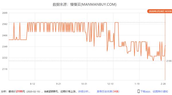 锐龙7 3700X降价9% 8核16线程处理器跌至300美元内