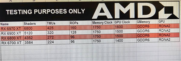 AMD RX 6000系列旗舰级显卡曝光：别太当真