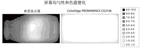 328万日元！艺卓发布ColorEdge PROMINENCE CG3146显示器