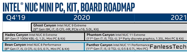 Intel NUC11搭载11代酷睿Tiger Lake平台：10nm+工艺、支持PCIe 4.0