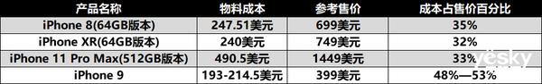 iPhone 9真的只卖3000块？我觉得还是不要想太美