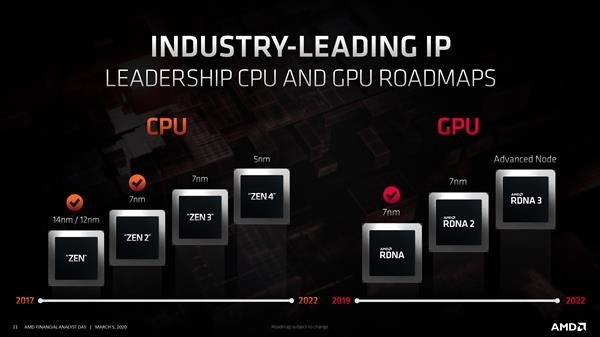 RX 7000系列显卡是否用上5nm工艺？AMD：到时候再说