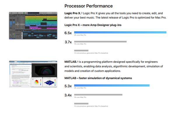 40万元的Mac Pro电脑揭秘：28核至强W性能提升6.5倍