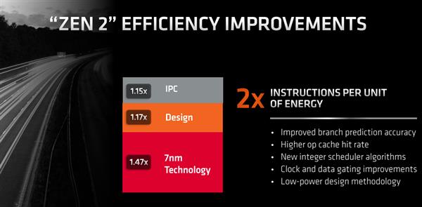 史上最强笔记本CPU AMD锐龙4000架构解析：7nm Zen2浴火重生