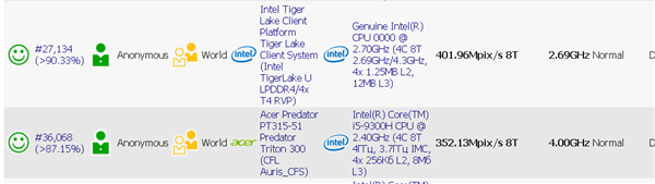 Intel 10nm Tiger Lake性能惊喜：15W意外掀翻45W