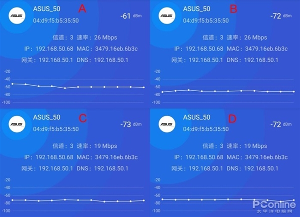 华硕WiFi 6路由AX56U上手：居家死角终结者