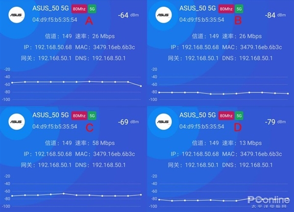 华硕WiFi 6路由AX56U上手：居家死角终结者