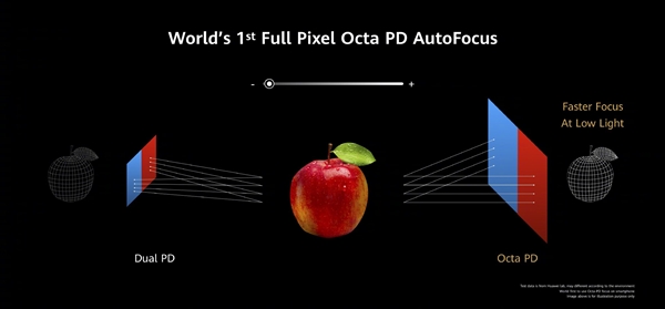 华为P40 Pro+正式发布！终极徕卡五摄、100倍变焦拍月亮