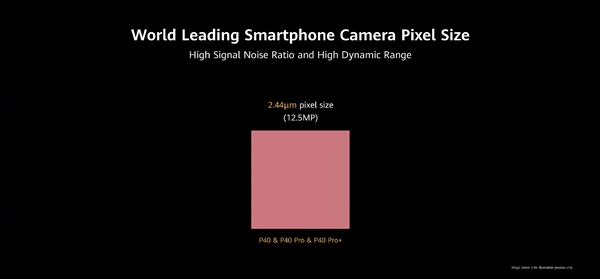 <a href='https://www.huawei.com/cn/?ic_medium=direct&ic_source=surlen' target='_blank'><u>华为</u></a>P40 Pro+正式发布！终极徕卡五摄、100倍变焦拍月亮