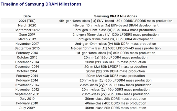 Intel、AMD推迟支持：DDR5内存明年杀到