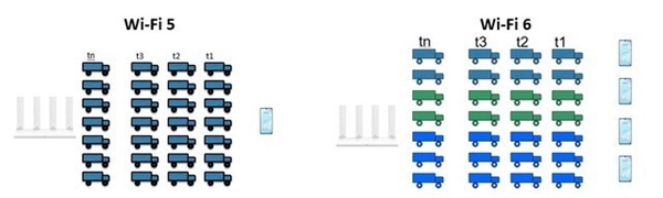 Wi-Fi 6路由之间差在哪儿？市售Wi-Fi 6路由选哪个？