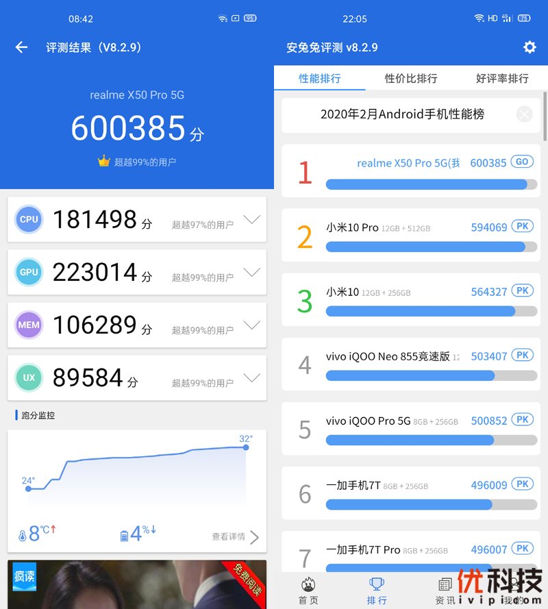 温润如玉性能爆表 realme 真我X50 Pro 5G优科技评测