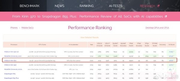 要改变5G市场格局 <a href='https://www.huawei.com/cn/?ic_medium=direct&ic_source=surlen' target='_blank'><u>华为</u></a>新一代5G SOC麒麟820亮点汇总