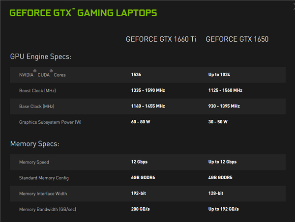 NVIDIA游戏本显卡全线升级！Max-Q加速、中国区价格更亲民