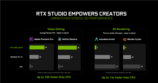 NVIDIA游戏本显卡全线升级！Max-Q加速、中国区价格更亲民