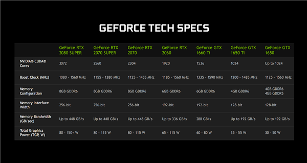 NVIDIA游戏本显卡全线升级！Max-Q加速、中国区价格更亲民