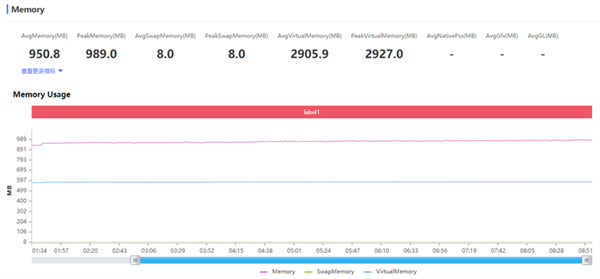 <a href='https://www.huawei.com/cn/?ic_medium=direct&ic_source=surlen' target='_blank'><u>华为</u></a>麒麟820性能到底有多强？来看实测