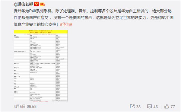 <a href='https://www.huawei.com/cn/?ic_medium=direct&ic_source=surlen' target='_blank'><u>华为</u></a>P40系列核心供应商名单曝光：绝大部分配件为国产 