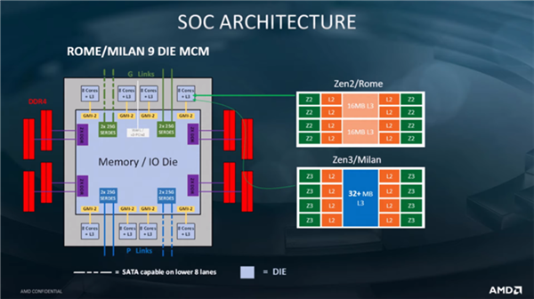 15% IPC提升、7nm+工艺 AMD Zen3处理器9月份发布